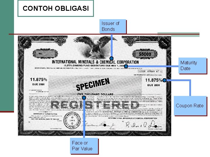 CONTOH OBLIGASI Issuer of Bonds Maturity Date Coupon Rate Face or Par Value 