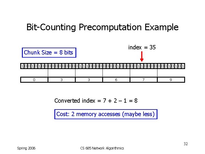 Bit-Counting Precomputation Example index = 35 Chunk Size = 8 bits 1 0 0