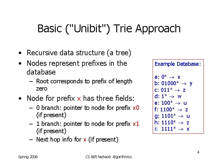 Basic ("Unibit") Trie Approach • Recursive data structure (a tree) • Nodes represent prefixes
