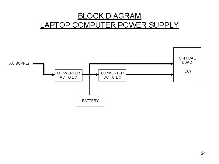 BLOCK DIAGRAM LAPTOP COMPUTER POWER SUPPLY CRITICAL LOAD AC SUPPLY CONVERTER AC TO DC