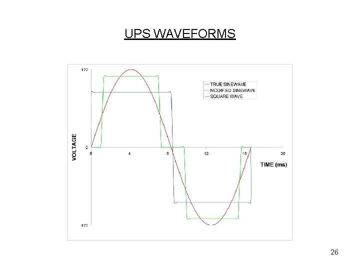 UPS WAVEFORMS 26 