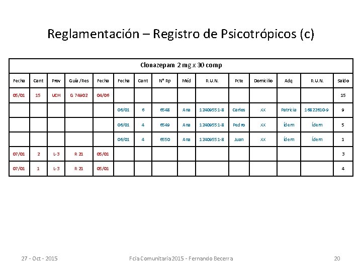 Reglamentación – Registro de Psicotrópicos (c) Clonazepam 2 mg x 30 comp Fecha Cant