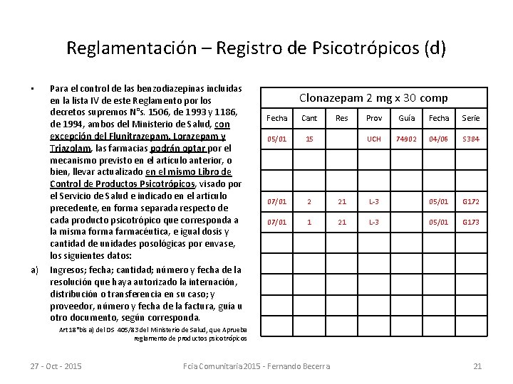 Reglamentación – Registro de Psicotrópicos (d) • a) Para el control de las benzodiazepinas