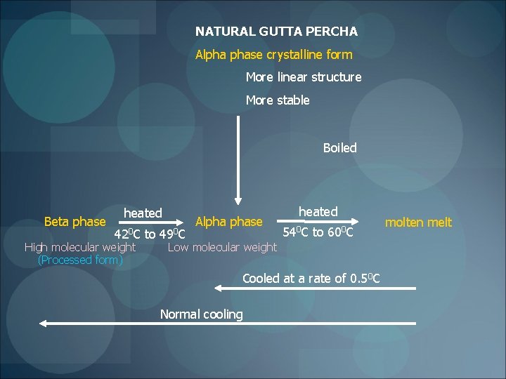 NATURAL GUTTA PERCHA Alpha phase crystalline form More linear structure More stable Boiled Beta