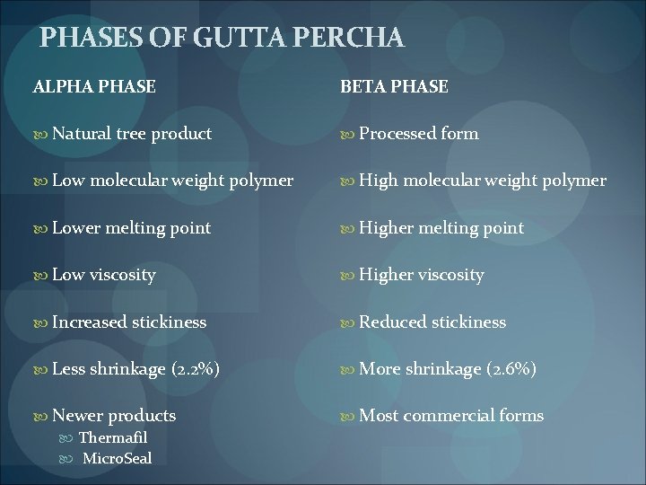 PHASES OF GUTTA PERCHA ALPHA PHASE BETA PHASE Natural tree product Processed form Low