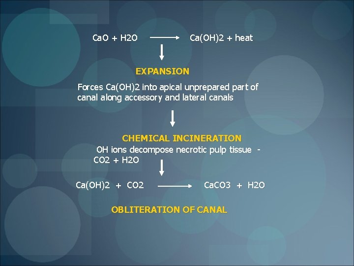 Ca. O + H 2 O Ca(OH)2 + heat EXPANSION Forces Ca(OH)2 into apical