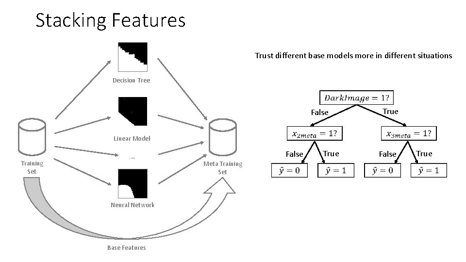 Ensembles Part 3 Stacking and Intelligence Architectures Geoff