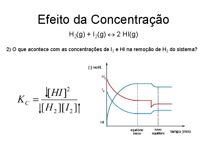 Efeito da Concentração H 2(g) + I 2(g) 2 HI(g) 2) O que acontece