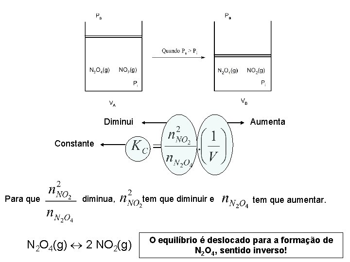 Diminui Aumenta Constante Para que diminua, N 2 O 4(g) 2 NO 2(g) tem