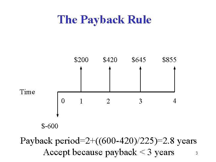 The Payback Rule $200 $420 $645 1 2 3 $855 Time 0 4 $-600