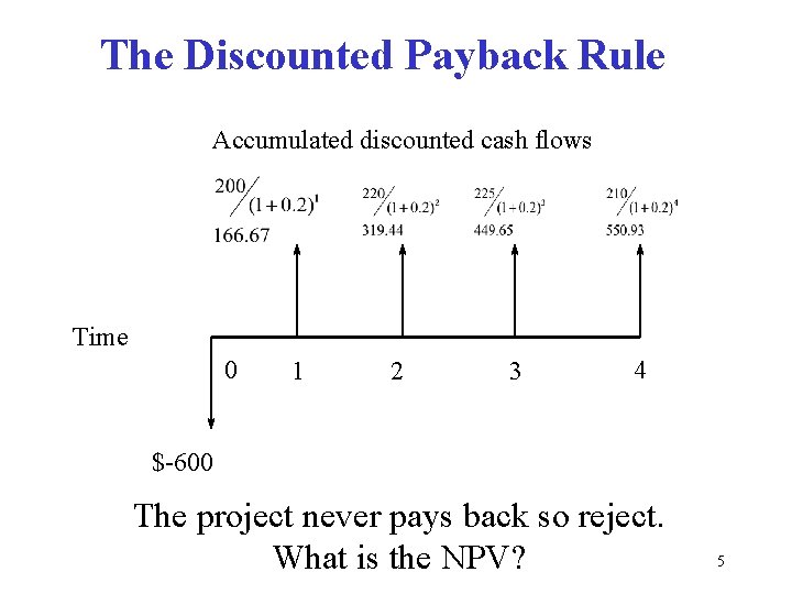The Discounted Payback Rule Accumulated discounted cash flows Time 0 1 2 3 4