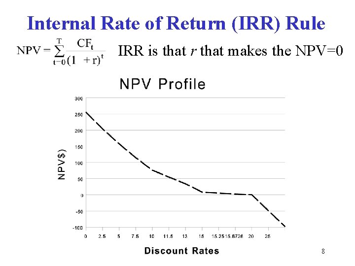 Internal Rate of Return (IRR) Rule IRR is that r that makes the NPV=0