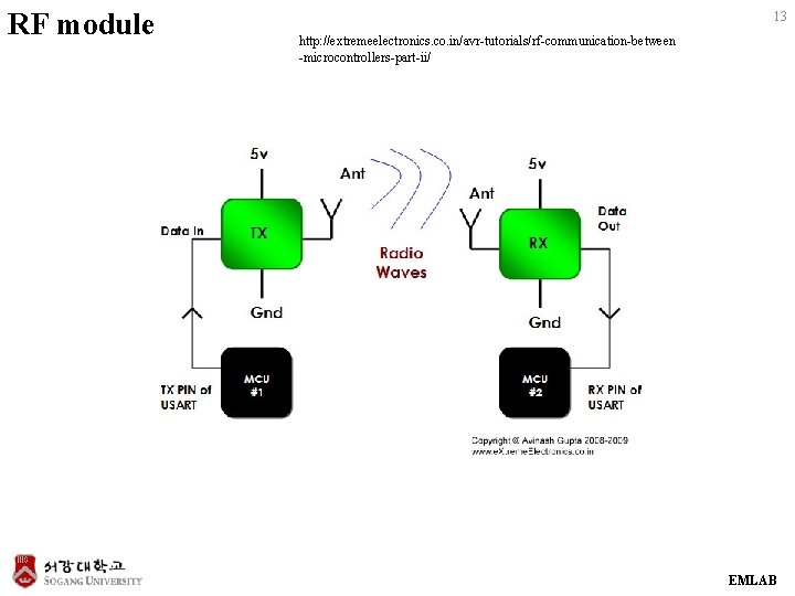 RF module 13 http: //extremeelectronics. co. in/avr-tutorials/rf-communication-between -microcontrollers-part-ii/ EMLAB RF module 13 http: //extremeelectronics. co. in/avr-tutorials/rf-communication-between -microcontrollers-part-ii/ EMLAB