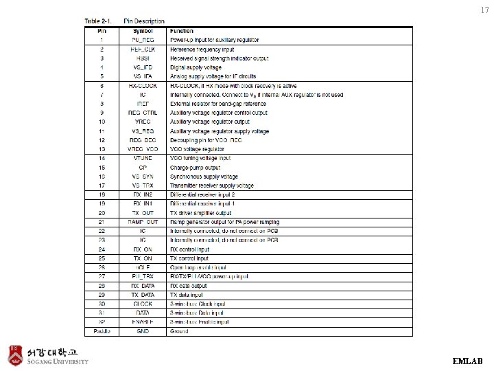 17 EMLAB 17 EMLAB