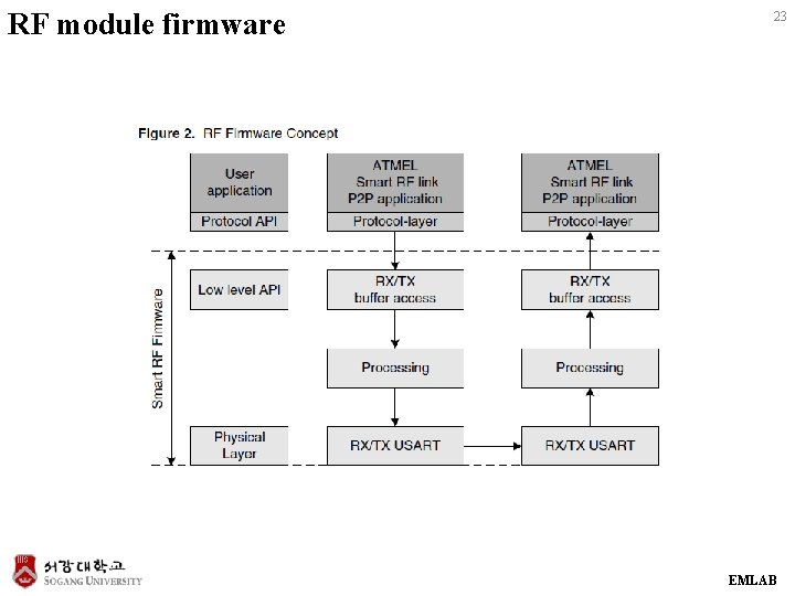 RF module firmware 23 EMLAB RF module firmware 23 EMLAB