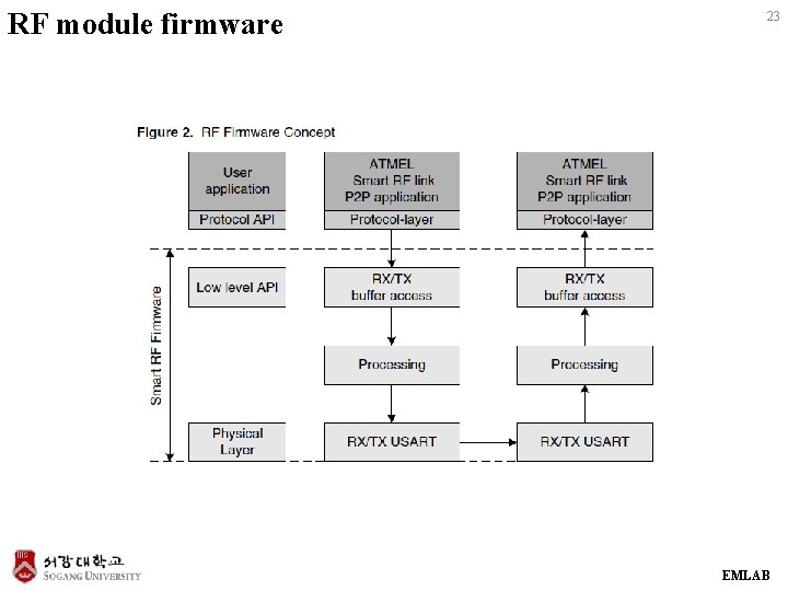 RF module firmware 23 EMLAB 