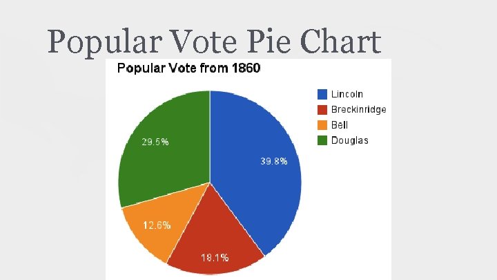Popular Vote Pie Chart 