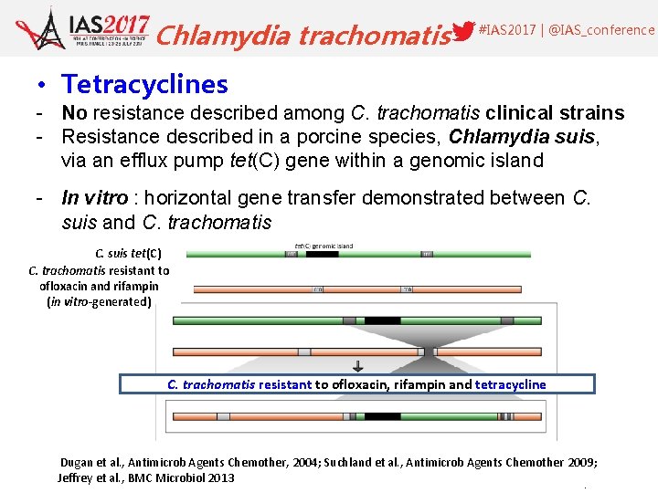 Chlamydia trachomatis #IAS 2017 | @IAS_conference • Tetracyclines - No resistance described among C.