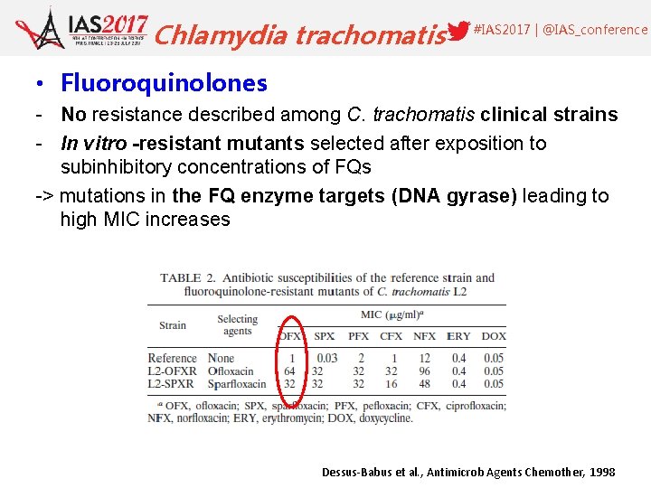 Chlamydia trachomatis #IAS 2017 | @IAS_conference • Fluoroquinolones - No resistance described among C.