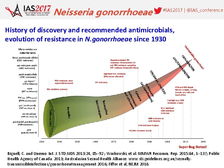Neisseria gonorrhoeae #IAS 2017 | @IAS_conference History of discovery and recommended antimicrobials, evolution of
