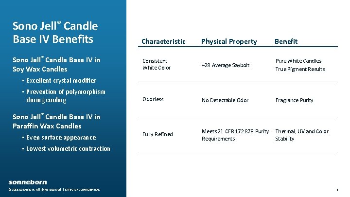 Sono Jell® Candle Base IV Benefits Characteristic Physical Property Benefit Sono Jell® Candle Base
