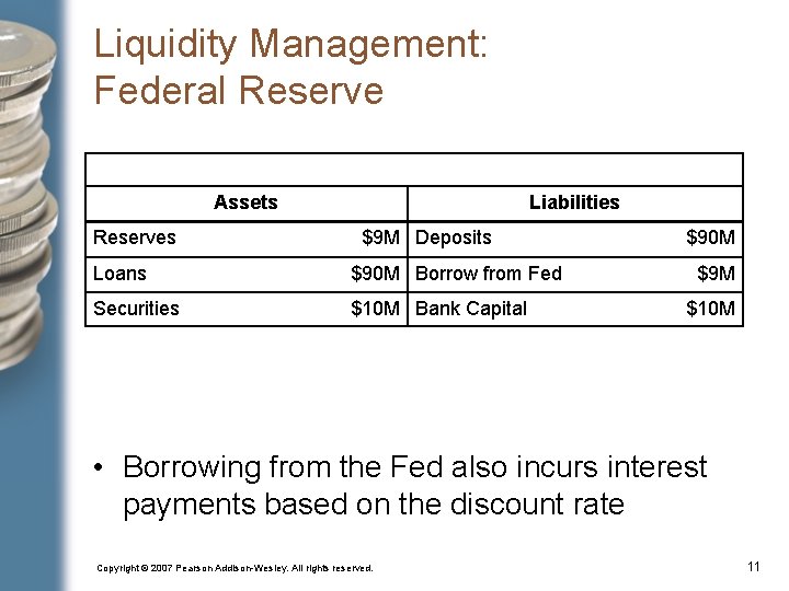 Liquidity Management: Federal Reserve Assets Reserves Liabilities $9 M Deposits Loans $90 M Borrow