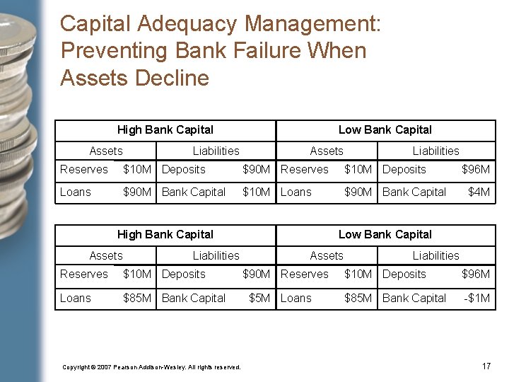 Capital Adequacy Management: Preventing Bank Failure When Assets Decline High Bank Capital Assets Liabilities