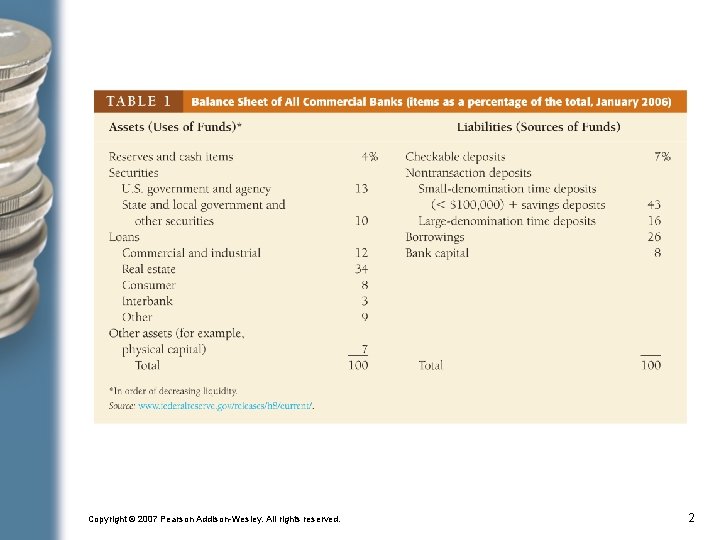 Copyright © 2007 Pearson Addison-Wesley. All rights reserved. 2 
