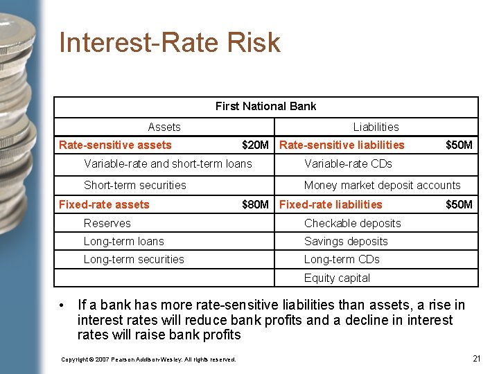 Interest-Rate Risk First National Bank Assets Rate-sensitive assets Liabilities $20 M Rate-sensitive liabilities $50