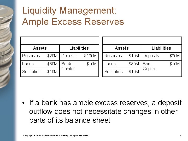 Liquidity Management: Ample Excess Reserves Assets Liabilities Reserves $20 M Deposits Loans $80 M