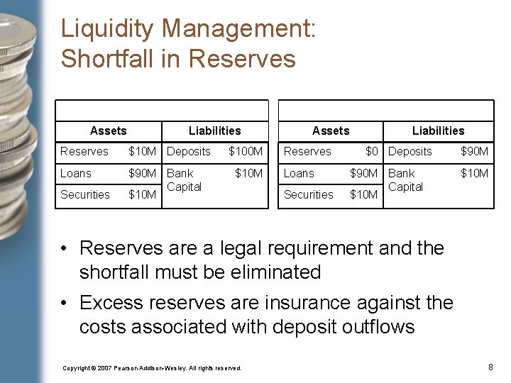 Liquidity Management: Shortfall in Reserves Assets Liabilities Reserves $10 M Deposits Loans $90 M