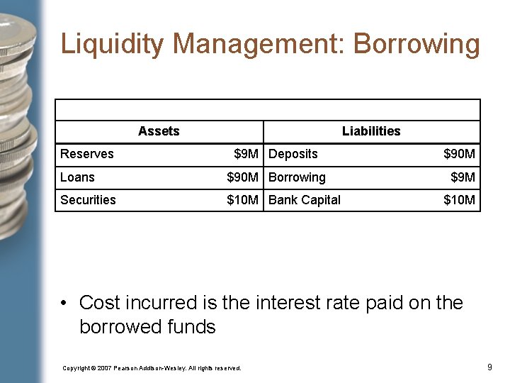 Liquidity Management: Borrowing Assets Reserves Liabilities $9 M Deposits $90 M Loans $90 M