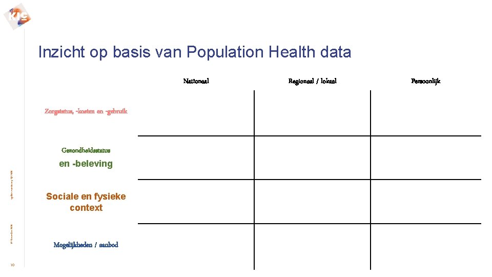 Inzicht op basis van Population Health data Nationaal Zorgstatus, -kosten en -gebruik Gezondheidsstatus 07