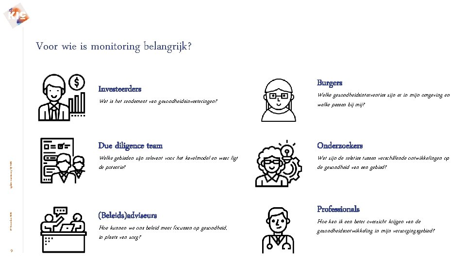 Voor wie is monitoring belangrijk? 07 December 2020 Update monitoring Q 2 2020 Investeerders