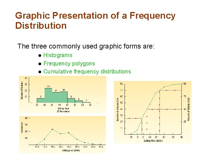 Graphic Presentation of a Frequency Distribution The three commonly used graphic forms are: l