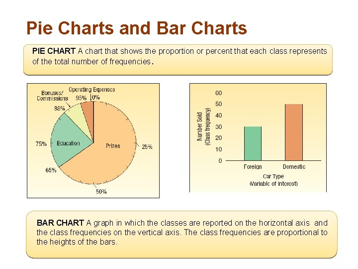 Pie Charts and Bar Charts PIE CHART A chart that shows the proportion or