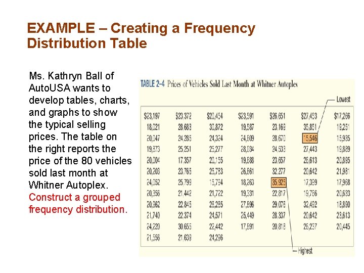 EXAMPLE – Creating a Frequency Distribution Table Ms. Kathryn Ball of Auto. USA wants EXAMPLE – Creating a Frequency Distribution Table Ms. Kathryn Ball of Auto. USA wants