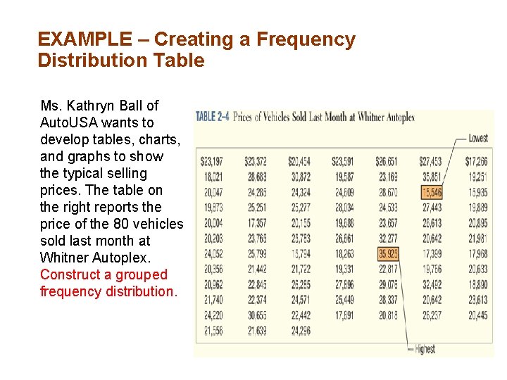 EXAMPLE – Creating a Frequency Distribution Table Ms. Kathryn Ball of Auto. USA wants