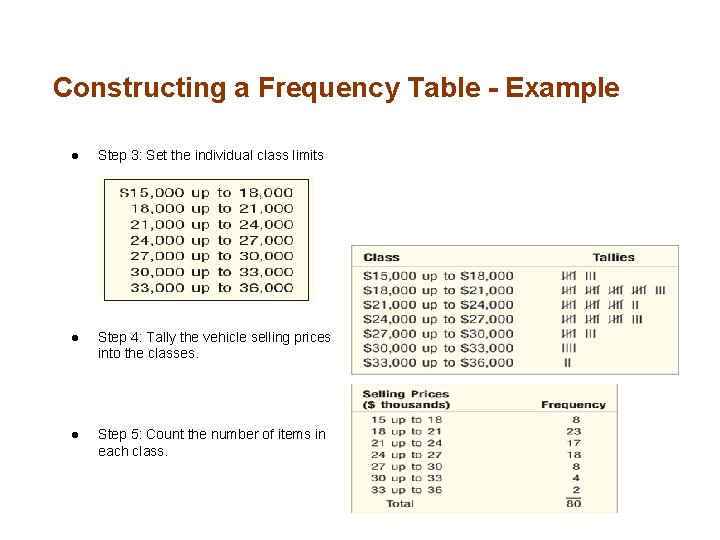 Constructing a Frequency Table - Example l Step 3: Set the individual class limits Constructing a Frequency Table - Example l Step 3: Set the individual class limits