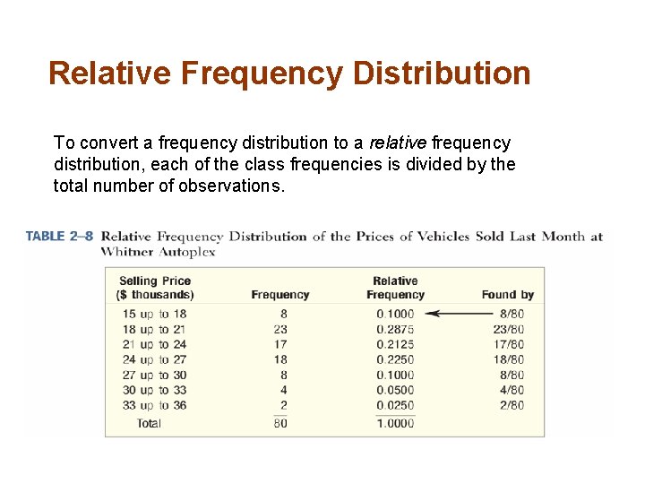 Relative Frequency Distribution To convert a frequency distribution to a relative frequency distribution, each Relative Frequency Distribution To convert a frequency distribution to a relative frequency distribution, each