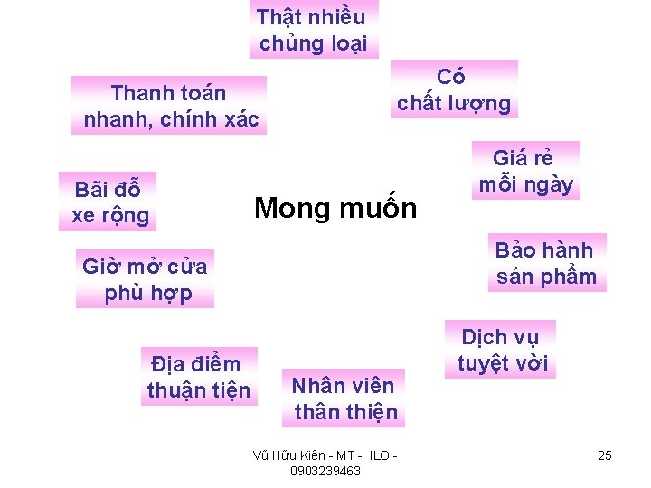 Thật nhiều chủng loại Thanh toán nhanh, chính xác Bãi đỗ xe rộng Có