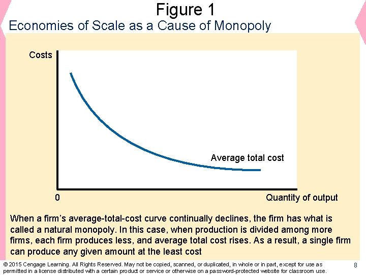 Figure 1 Economies of Scale as a Cause of Monopoly Costs Average total cost