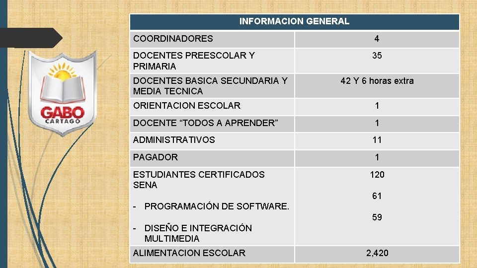 INFORMACION GENERAL COORDINADORES 4 DOCENTES PREESCOLAR Y PRIMARIA 35 DOCENTES BASICA SECUNDARIA Y MEDIA