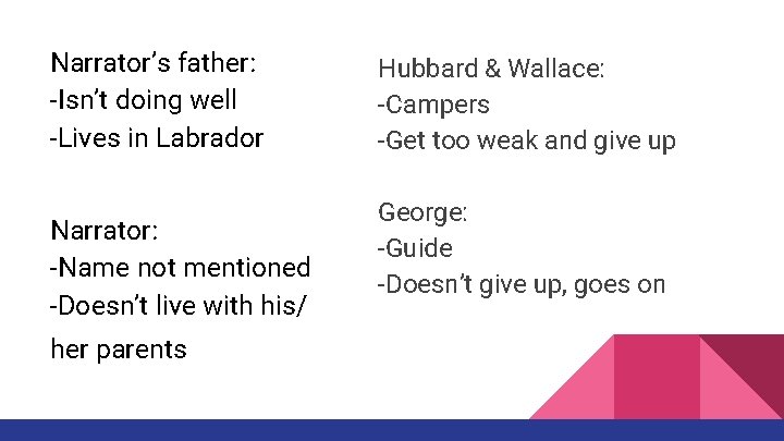 Narrator’s father: -Isn’t doing well -Lives in Labrador Narrator: -Name not mentioned -Doesn’t live