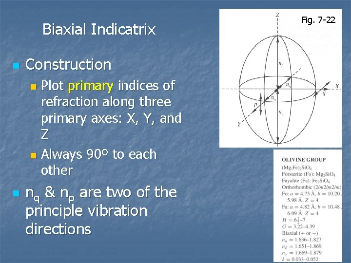 Biaxial Indicatrix n Construction Plot primary indices of refraction along three primary axes: X,