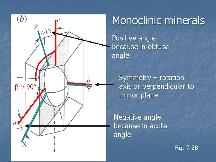 Monoclinic minerals Positive angle because in obtuse angle b > 90º Symmetry – rotation