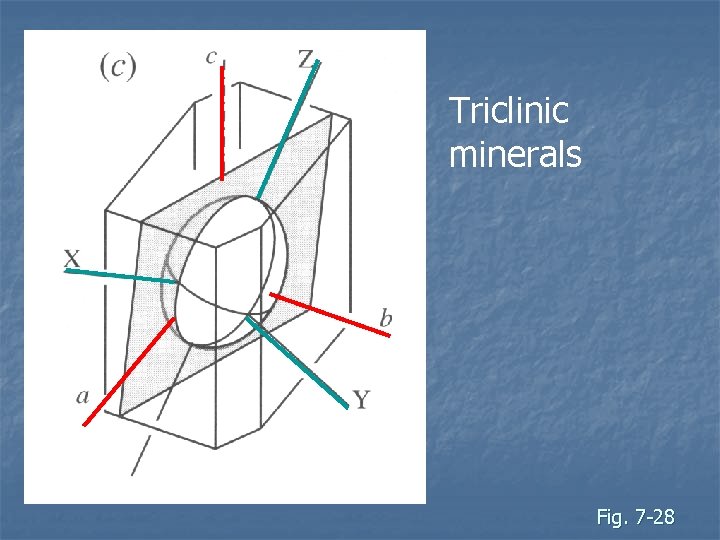 Triclinic minerals Fig. 7 -28 