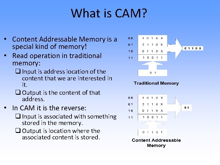 What is CAM? • Content Addressable Memory is a special kind of memory! •