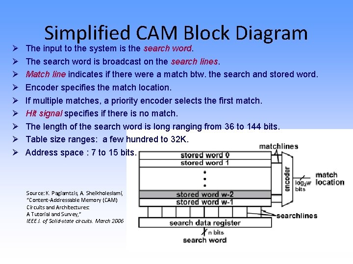  Simplified CAM Block Diagram The input to the system is the search word.
