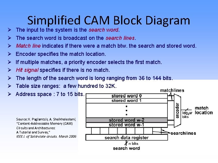  Simplified CAM Block Diagram The input to the system is the search word.